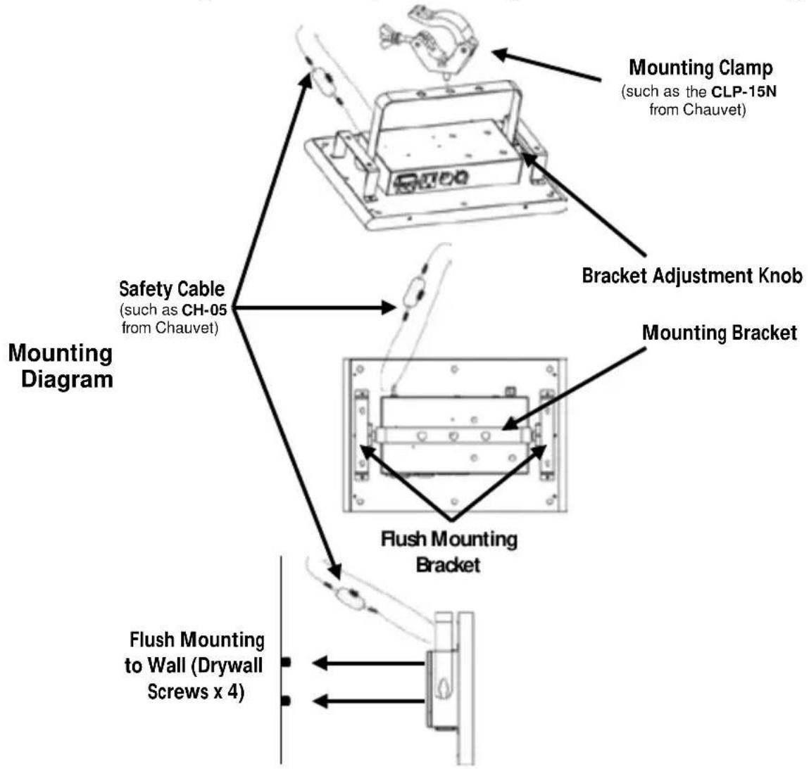 Chauvet LED Shadow - Mounting - 1