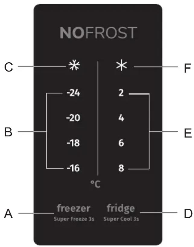 NOFROST C * * F -24 2 B -20 4 E -18 6 -16 8 °C A freezer fridge D Super Freeze 3s Super Cool 3s
