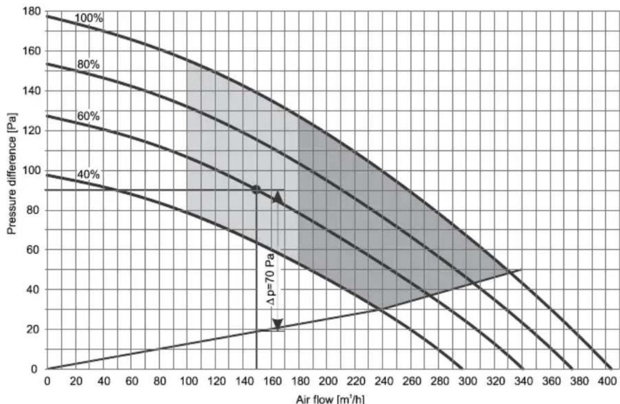 GORENJE TC120ZNT - Example of selecting the aerodynamic characteristic - 1