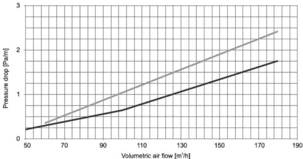 GORENJE TC120ZNT - Calculation of pressure drops - 1