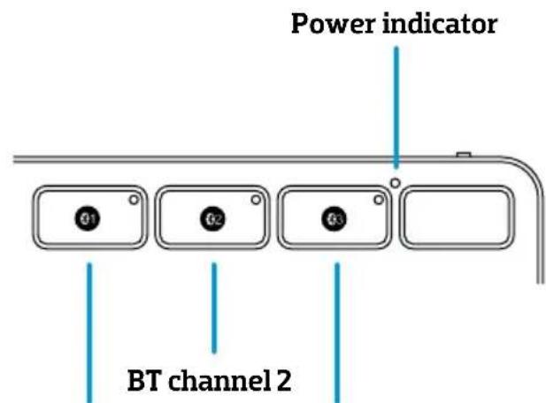 BlueBuilt BBWLBKPQ23 - ② KEYBOARD INDICATORS - 1