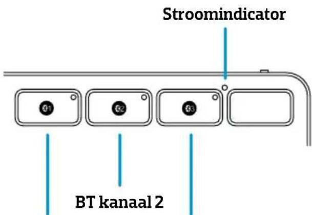 BlueBuilt BBWLBKPQ23 - 3