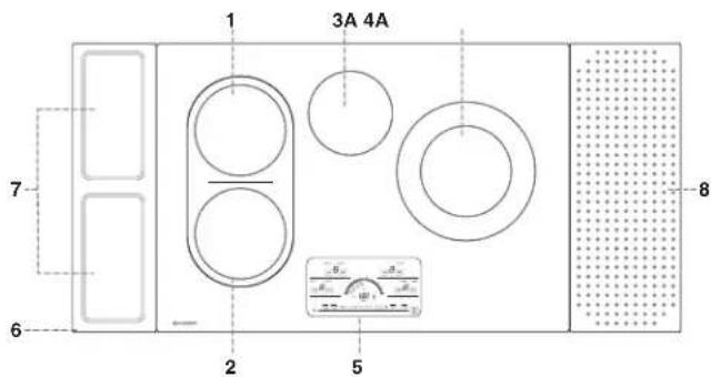 SHARP SCR2442FB - FONCTIONS DE LA SURFACE DE CUISSON - 1