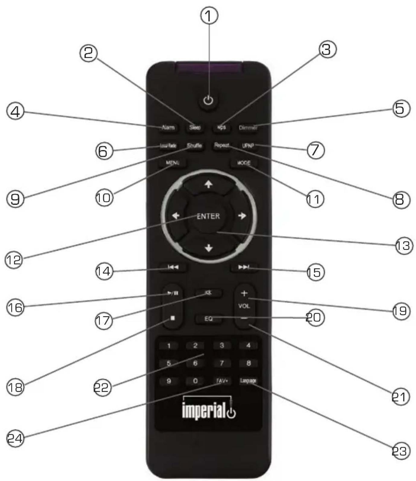 Imperial DABMAN i600 - REMOTE CONTROL - 1