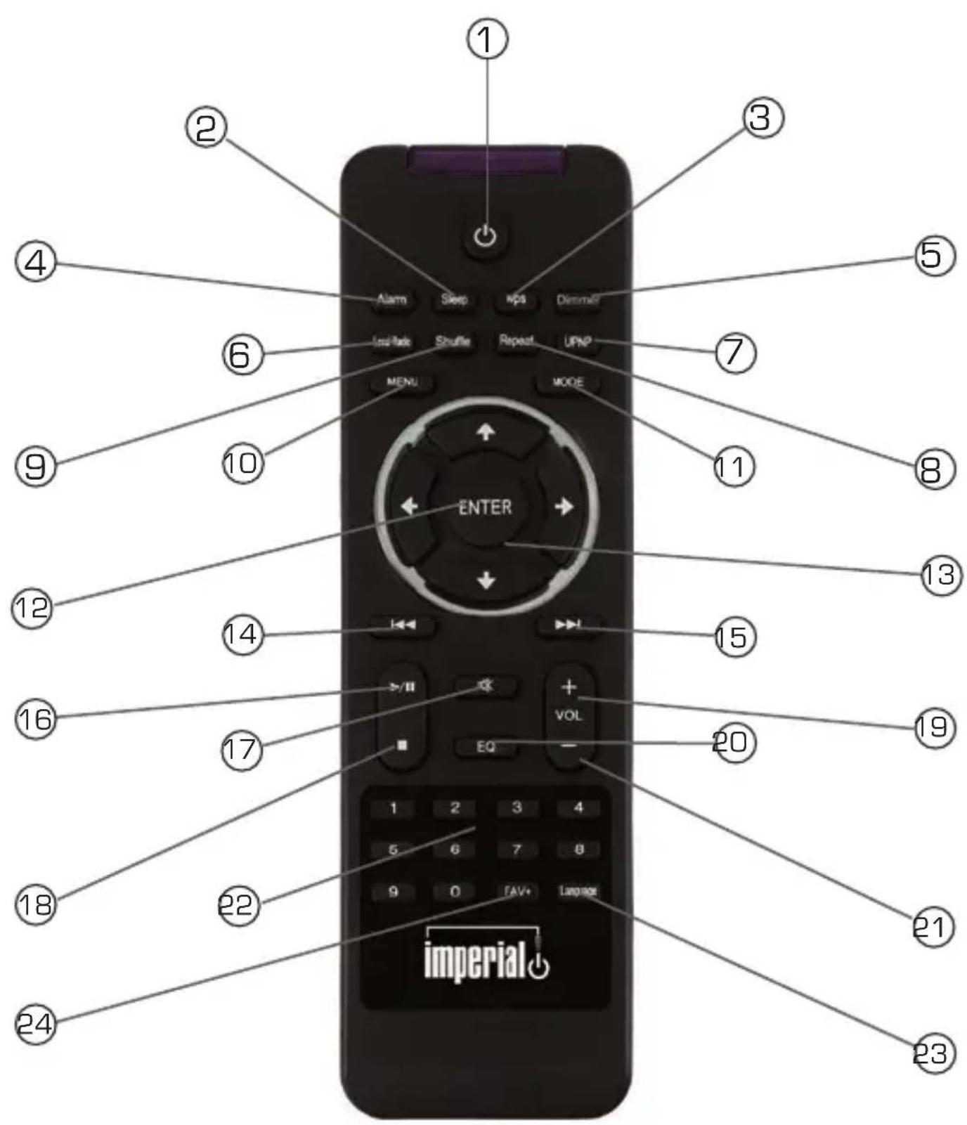 Imperial DABMAN i600 - REMOTE CONTROL - 1