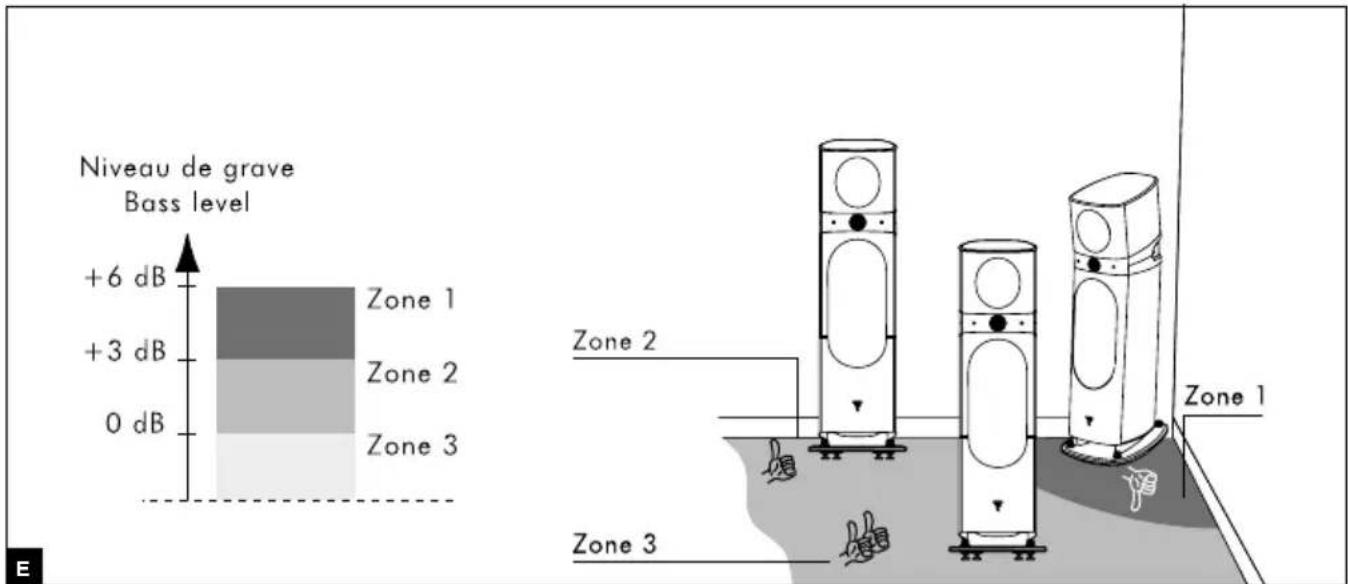 FOCAL Sopra N°2 - SOPRA™ - 4