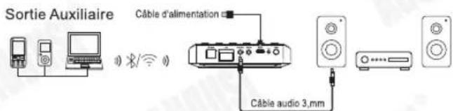 August WR320 - Connexion - 1