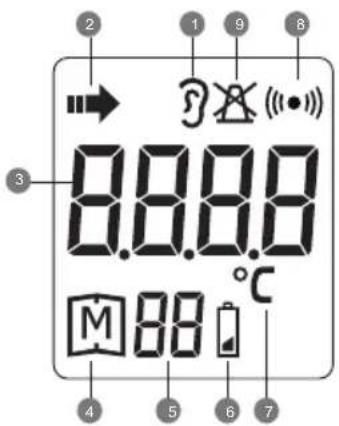 2 1 9 8 → → 8.8.8.8 M 88 °C 4 5 6 7