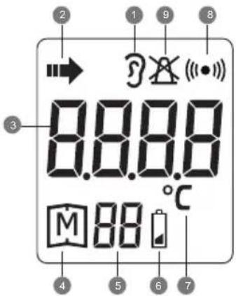 2 1 9 8 → → 8.8.8 M 88 °C 4 5 6 7