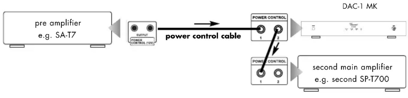 VINCENT DAC-1 MK - CONNECTIONS FOR THE STANDBY CONTROL (POWER CONTROL) - 1