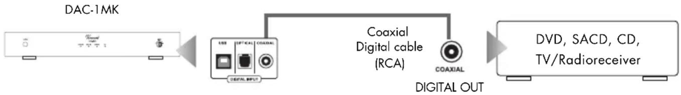VINCENT DAC-1 MK - CONNECTION OF SOURCE DEVICES OVER OPTICAL IN AND COAXIAL IN - 2