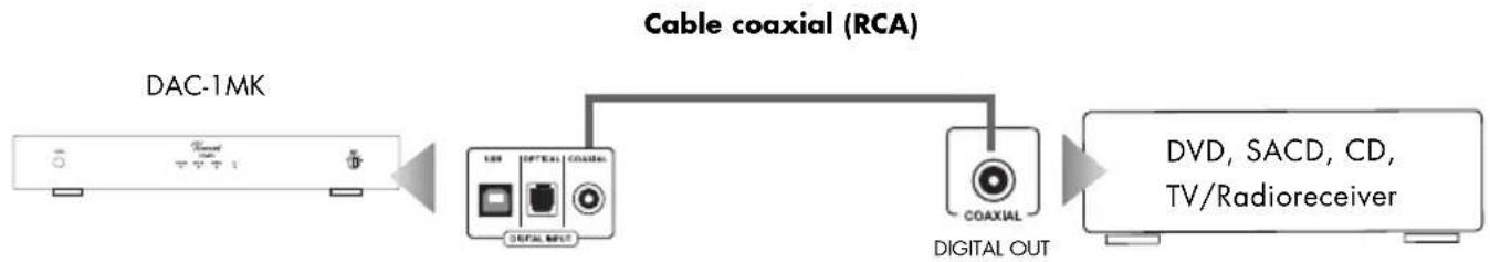 VINCENT DAC-1 MK - Source audio numérique avec connexion coaxiale - 1