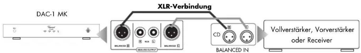 VINCENT DAC-1 MK - Verwendung des analogen Ausgangs mit XLR-Anschluss - 1