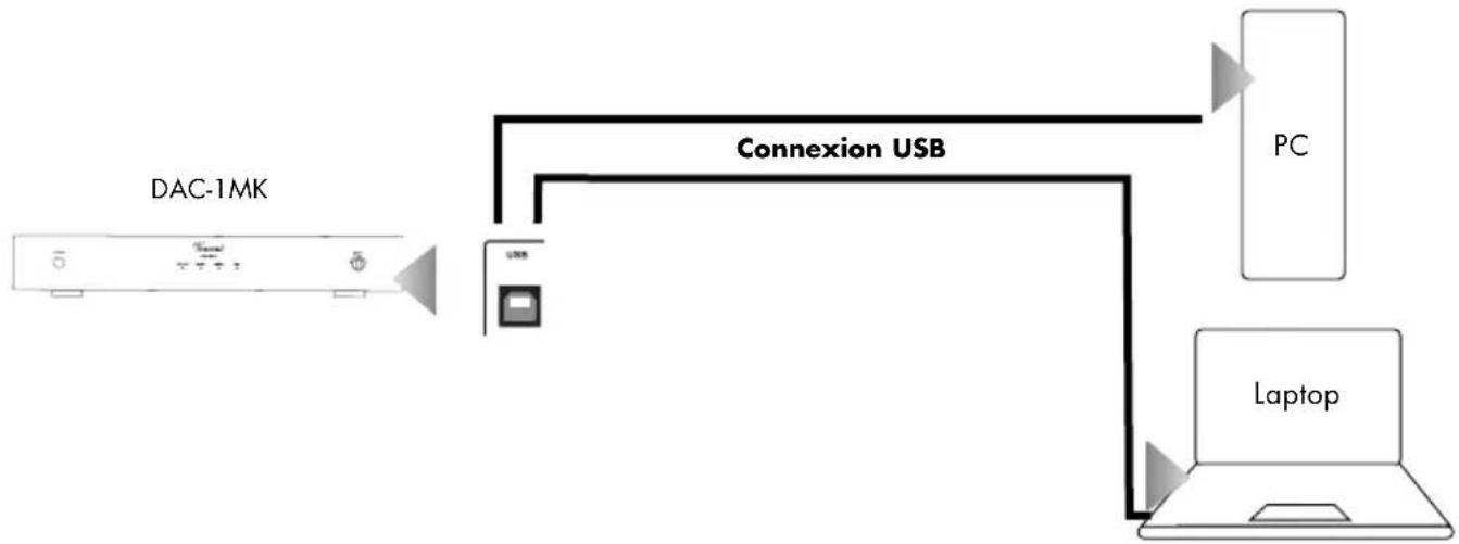 VINCENT DAC-1 MK - Raccordement d'un dispositif USB - 1