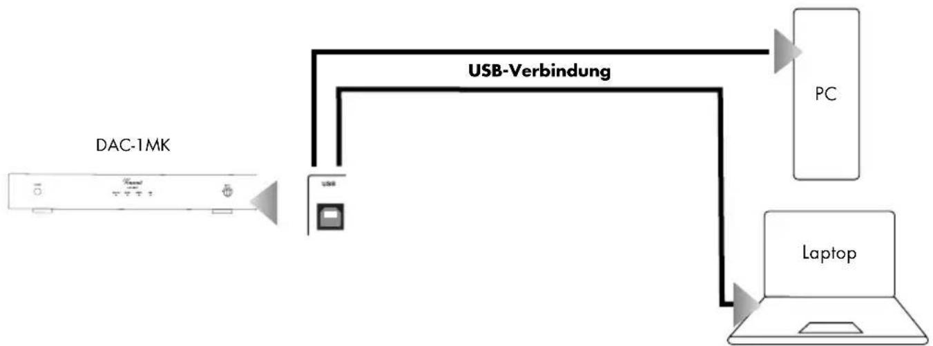 VINCENT DAC-1 MK - Anschluss eines USB-Quellengerätes - 1
