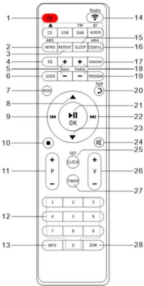 Soundmaster ICD5000 - AFSTANDSBEDIENING - 1