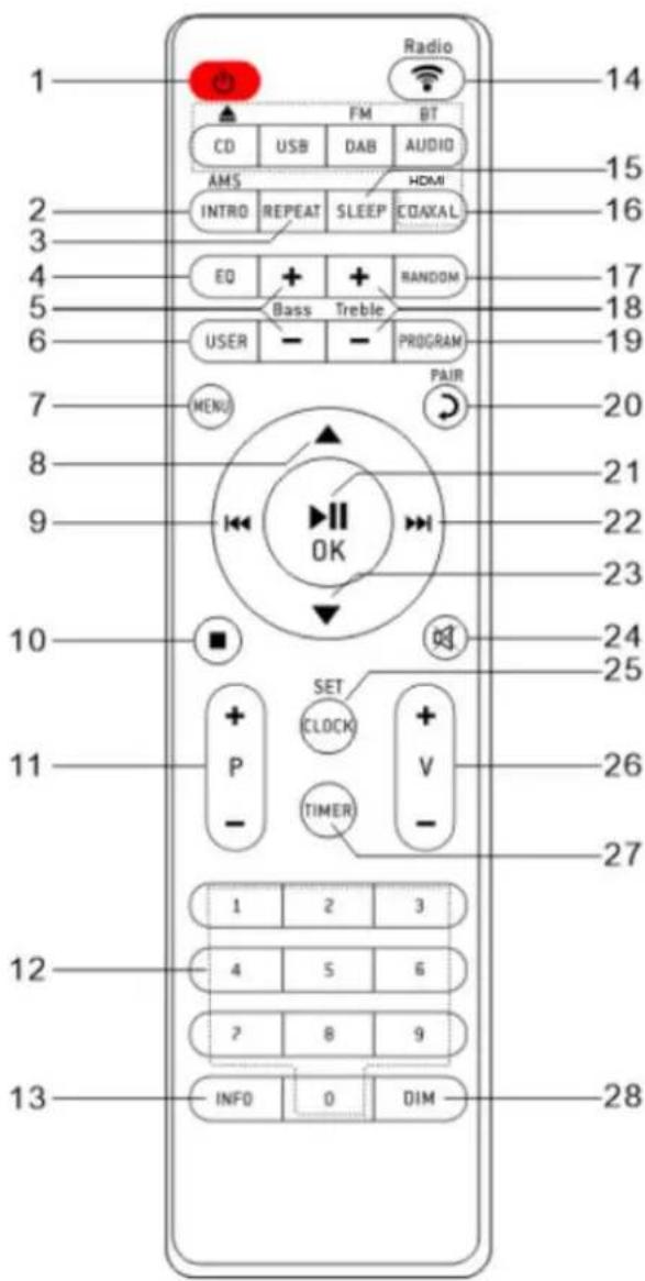 Soundmaster ICD5000 - PILOT - 1