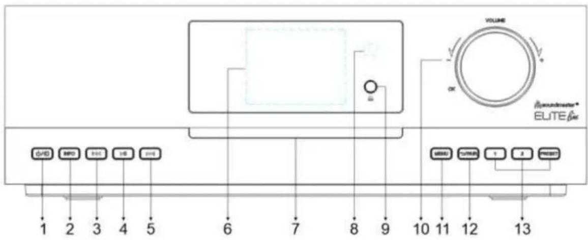 Soundmaster ICD5000 - FRONT VIEW UNIT - 1