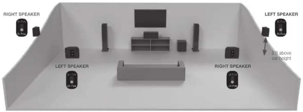 MONITOR AUDIO Platinum C250 3G - Setting up the Gold FX - 2