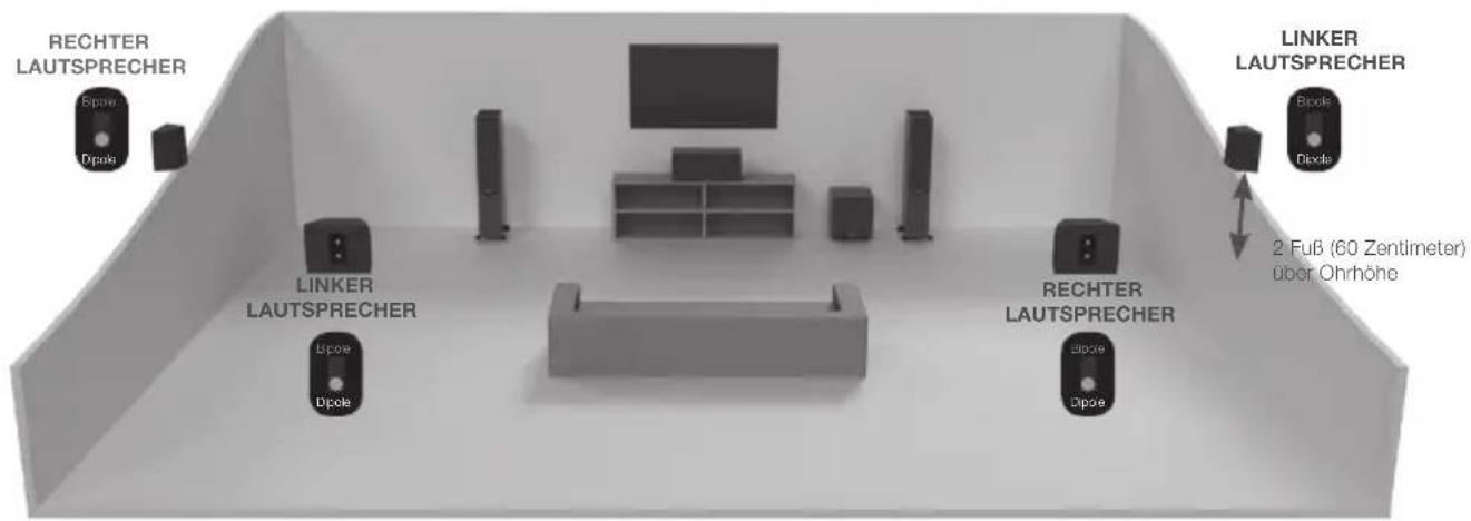MONITOR AUDIO Platinum C250 3G - Aufstellung des Gold FX - 2