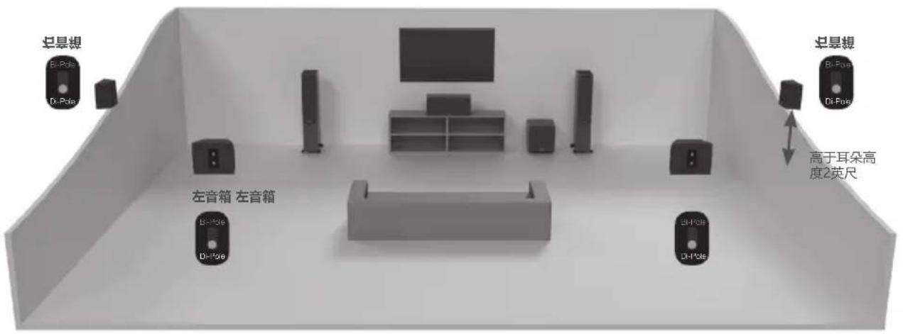 MONITOR AUDIO Platinum C250 3G - 安装Gold FX - 2
