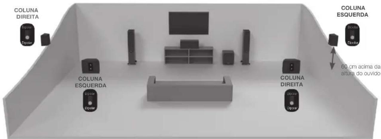 MONITOR AUDIO Platinum C250 3G - Configurar a Gold FX - 2
