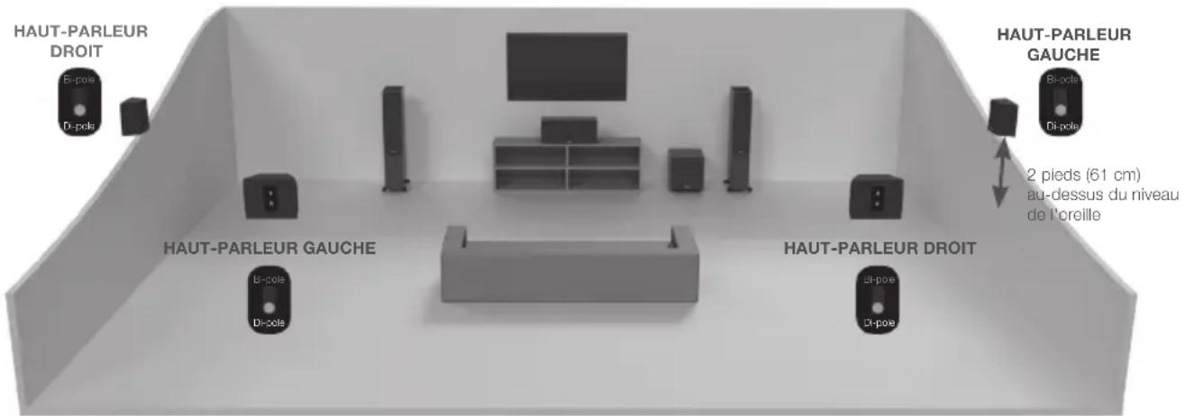MONITOR AUDIO Platinum C250 3G - Configuration de la Gold FX - 2