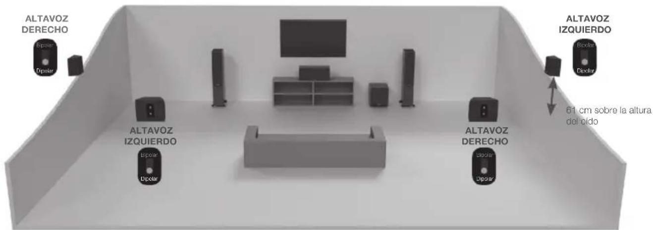 MONITOR AUDIO Platinum C250 3G - Configure el Gold FX - 2