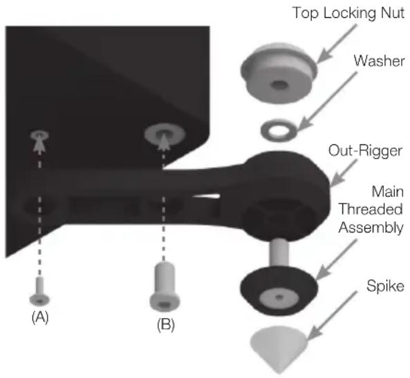 MONITOR AUDIO Platinum C250 3G - Channel Positioning - 1