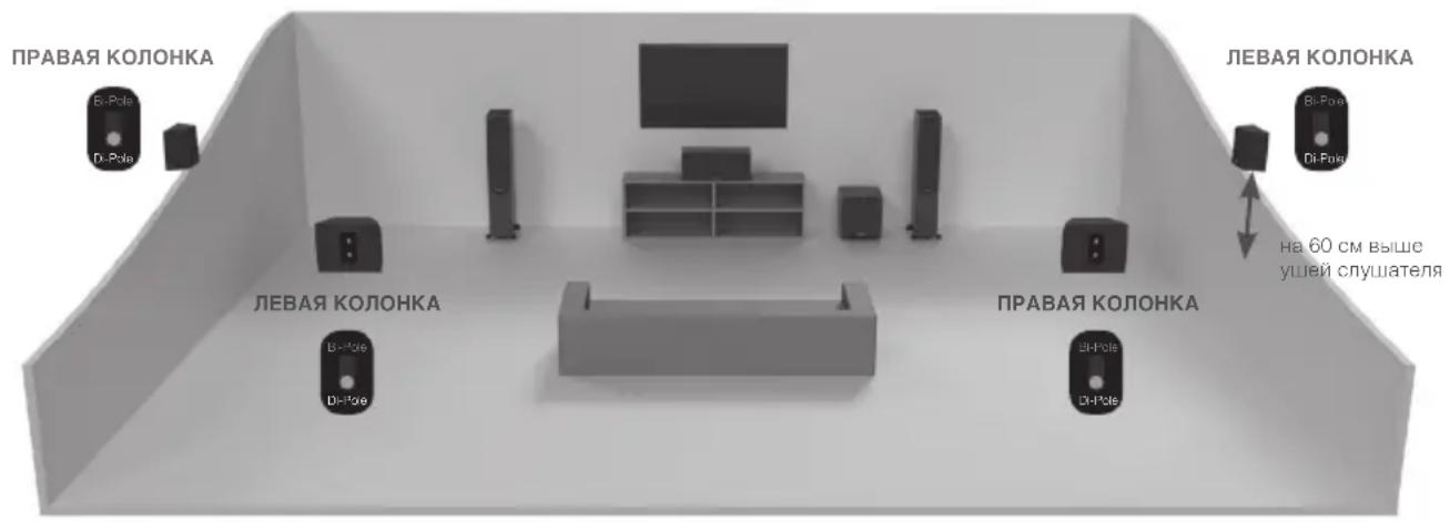 MONITOR AUDIO Platinum C250 3G - Настройка модели Gold FX - 2