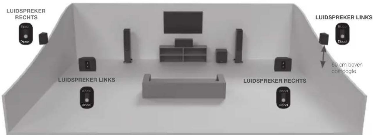 MONITOR AUDIO Platinum C250 3G - Installatie van de Gold FX - 2