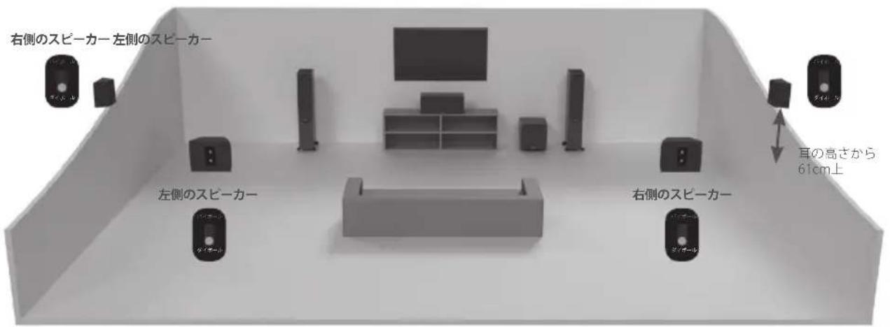 MONITOR AUDIO Platinum C250 3G - GoldFXのセットアップ - 2