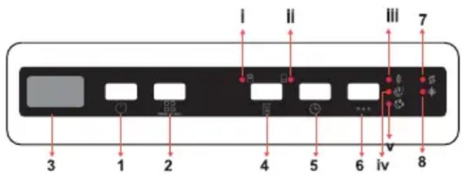 SHARP QW-NI25GI44BS-DE - HET BEDIENINGSPANEEL - 1