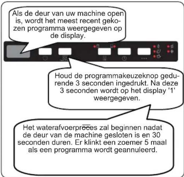 SHARP QW-NI25GI44BS-DE - Een programma annuleren - 1