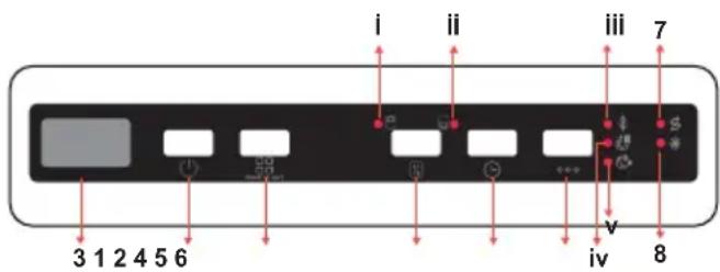 SHARP QW-NI25GI44BS-DE - DAS BEDIENFELD - 1