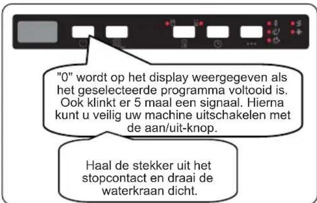 SHARP QW-NI25GI44BS-DE - Een programma annuleren - 2