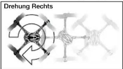Traxxas LaTrax Alias - FORTGESCHRITTENES FLIEGEN: TRICKS AUSFÜHREN - 4