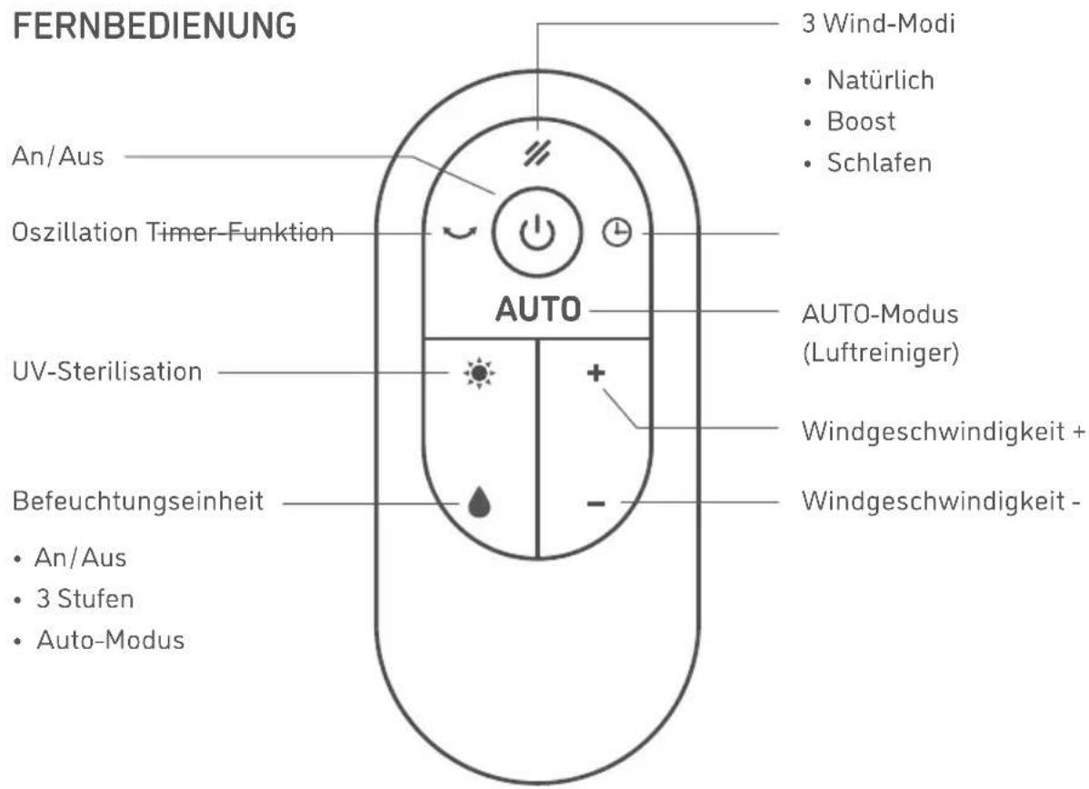 Djive Flowmate ARC Humidifier - ANLEITUNG FÜR DIE FERNBEDIENUNG ||| - 1