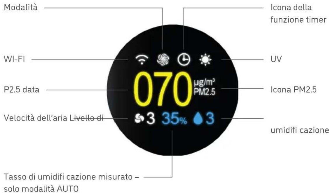 Djive Flowmate ARC Humidifier - INDICATORI LED - 1