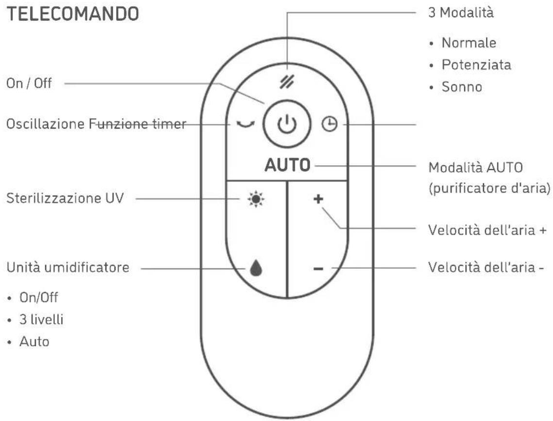 Djive Flowmate ARC Humidifier - TELECOMANDO || - 1