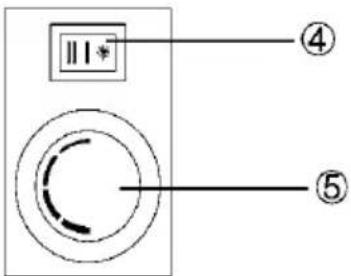 SHX SHX59PTC1800 - Starting up and functions - 1