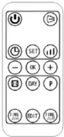 SHX SHX501HEAT2023 - Functionarea unităti cu si fără telecomanda: - 2