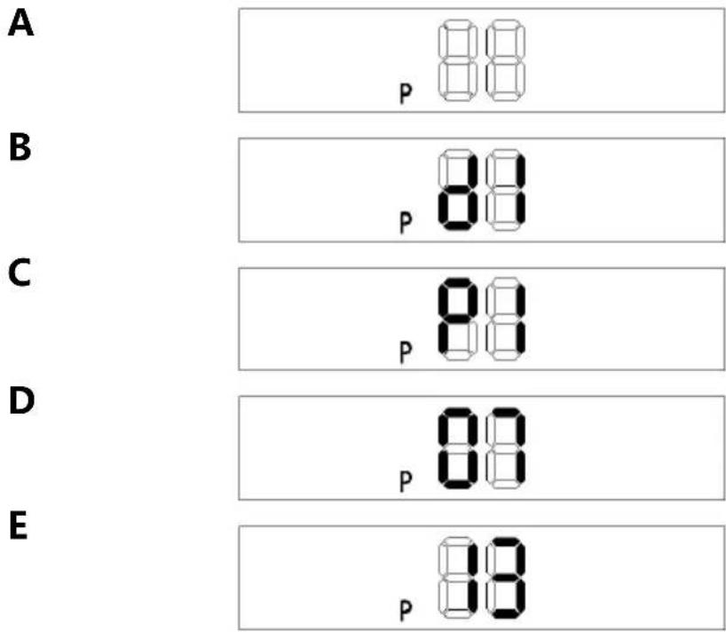 SHX SHX501HEAT2023 - Postavite tjedni program (SAMO preko daljinskog upravljača). - 1