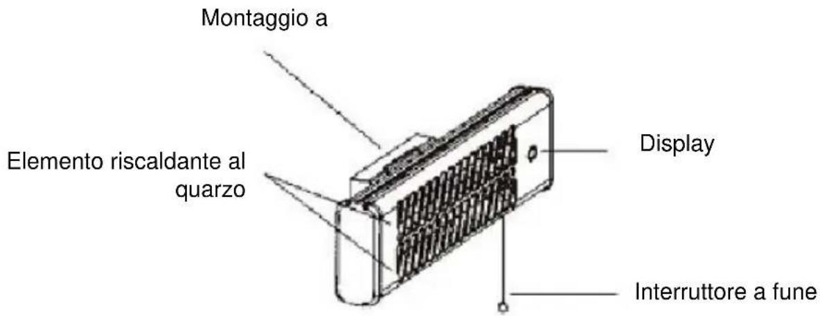 SHX SHX70HS1200 - Descrizione dell'unità - 1