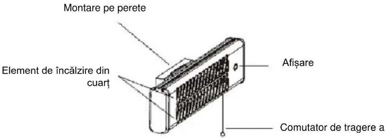 SHX SHX70HS1200 - Descrierea unității - 1