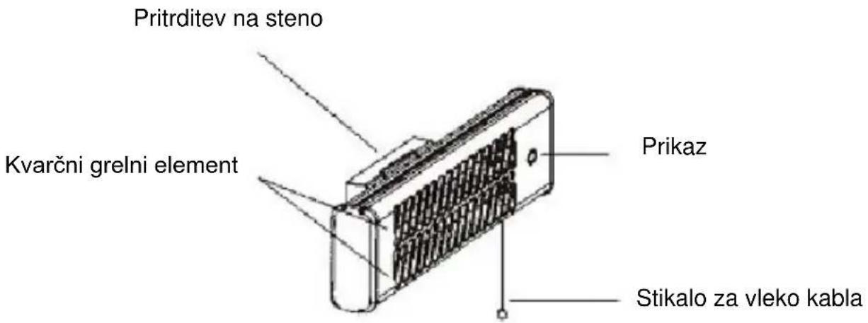 SHX SHX70HS1200 - Opis enote - 1