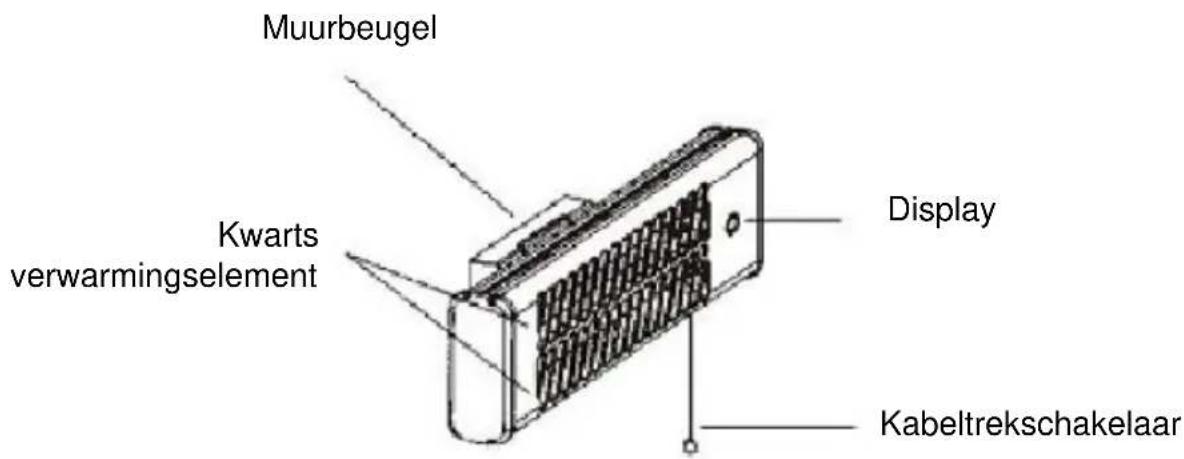SHX SHX70HS1200 - Beschrijving van de eenheid - 1