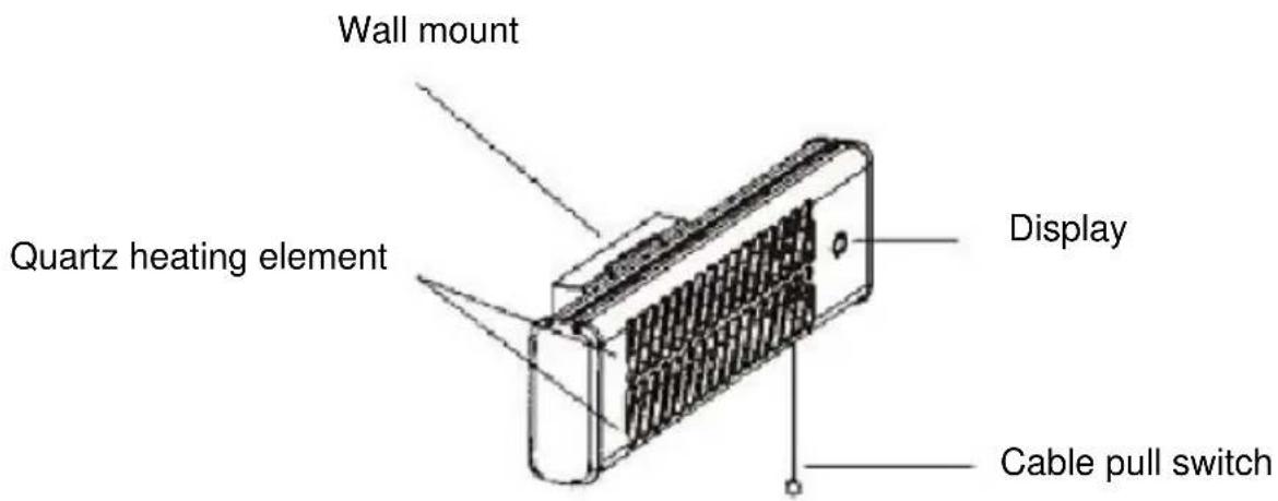 SHX SHX70HS1200 - Description of the unit - 1