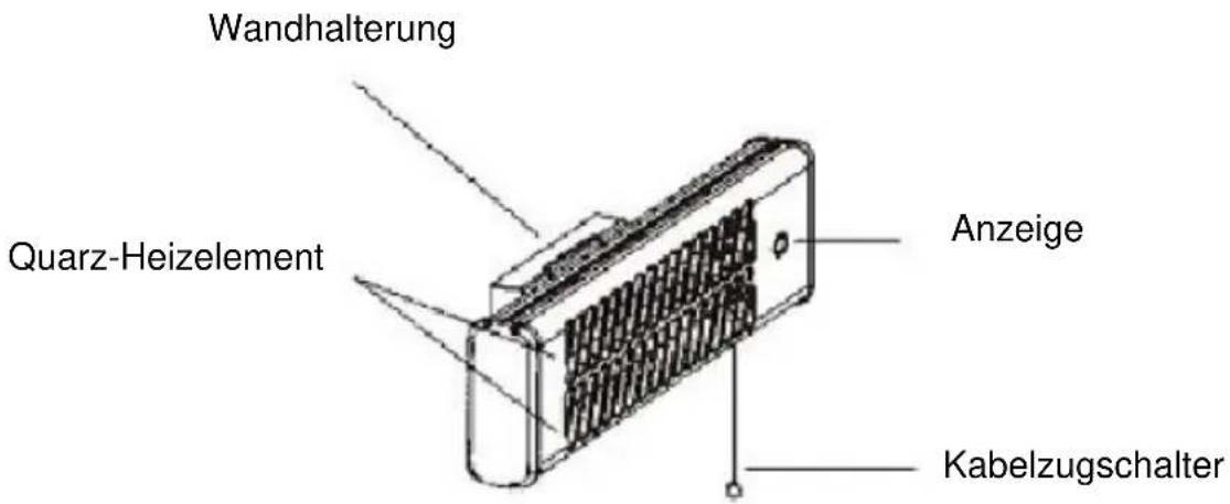 SHX SHX70HS1200 - Beschreibung des Gerätes - 1