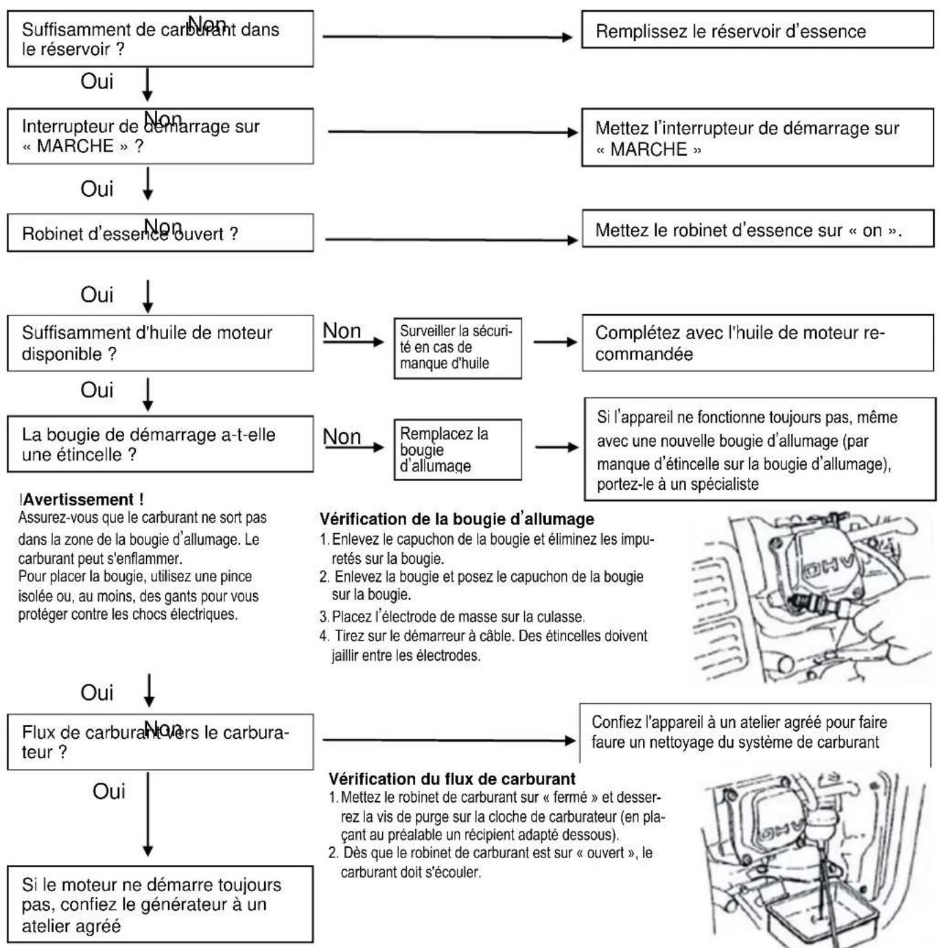 CrossTools CPG 5500 NEV - Résolution des problèmes - 1